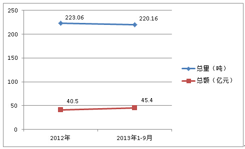 2012ȫ20131-9·|M